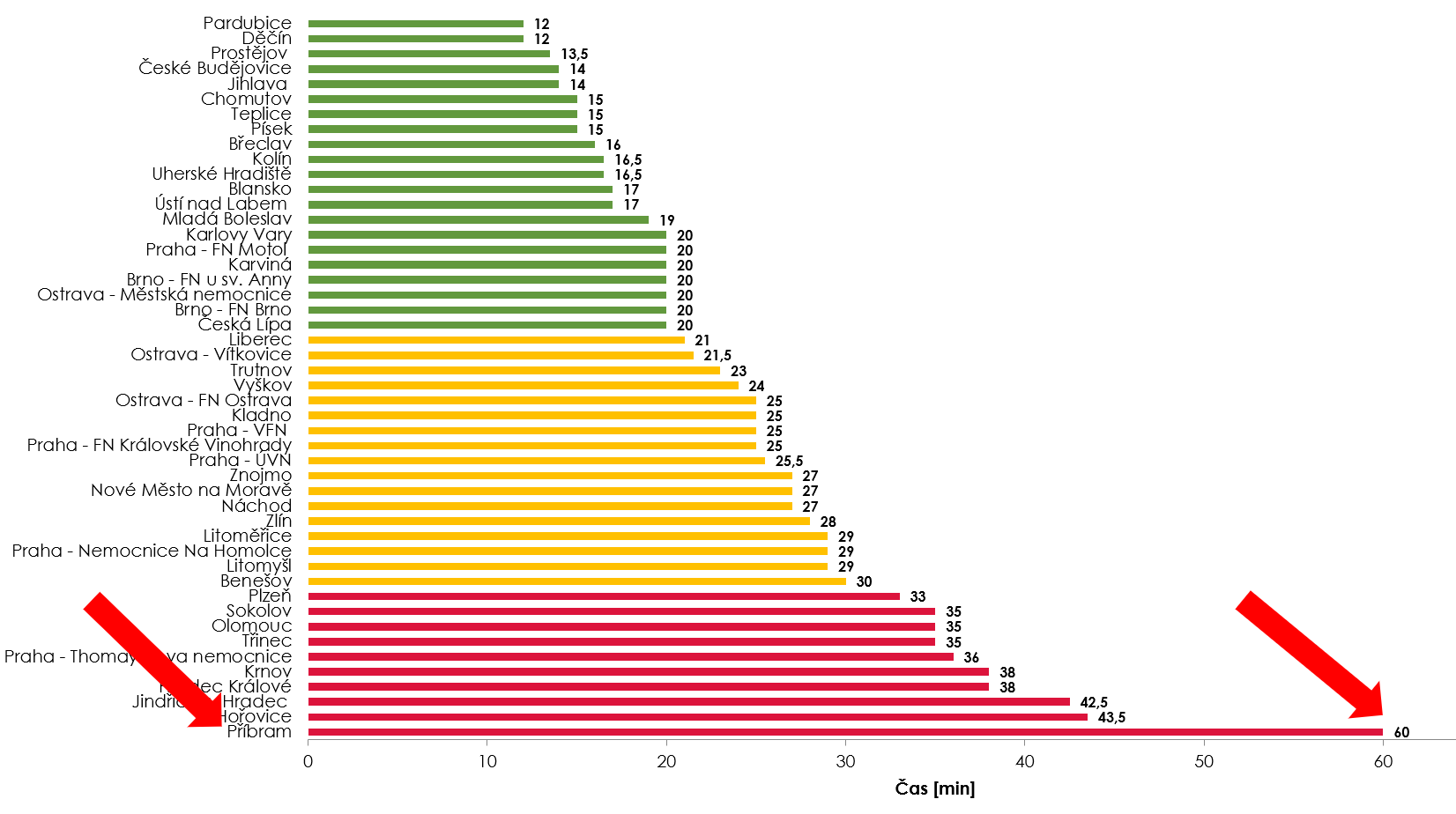 Gráfico inicial