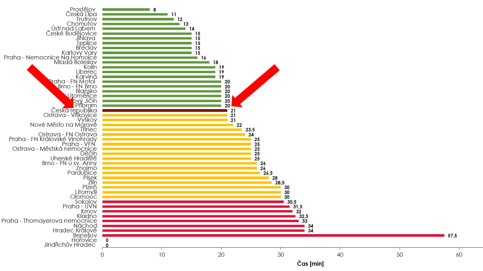 Grafico della condizione attuale