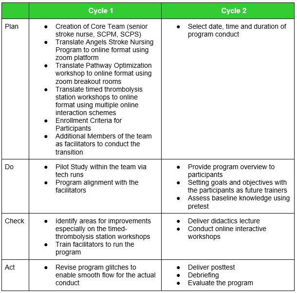 Table 1