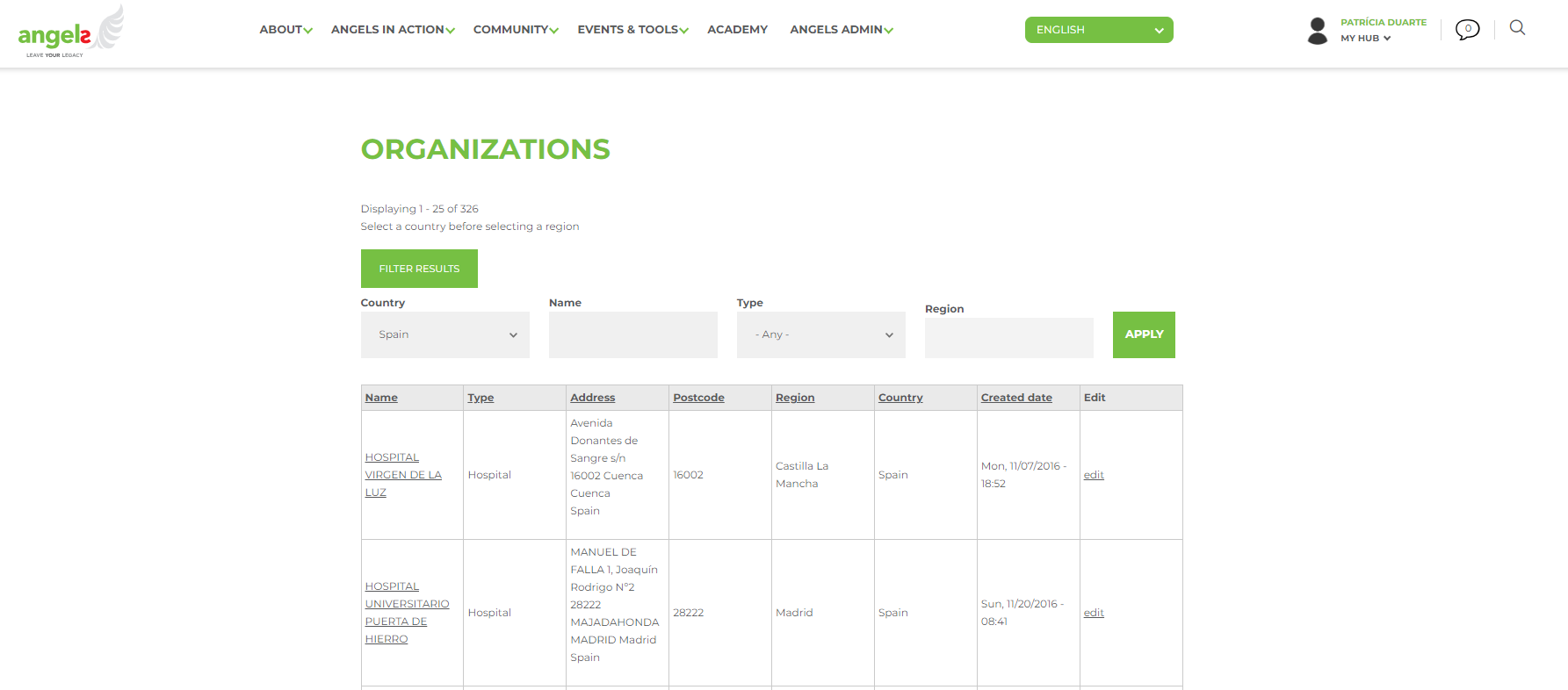 Organization Table list