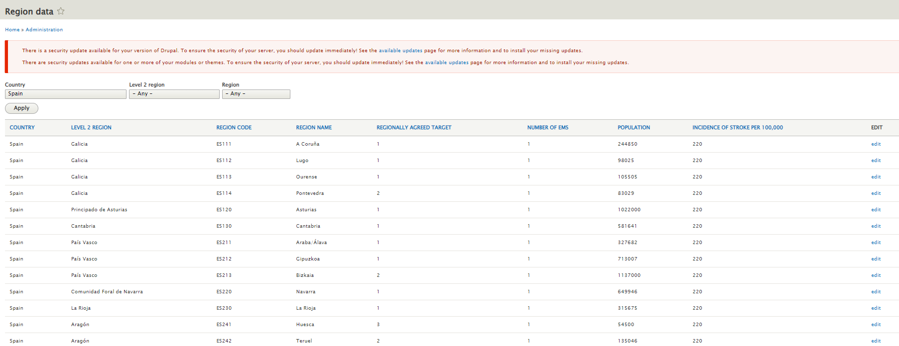 region data spain