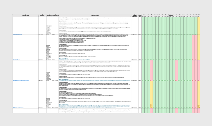 Elearning catalogue