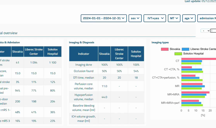 RES-Q Benchmarking tool