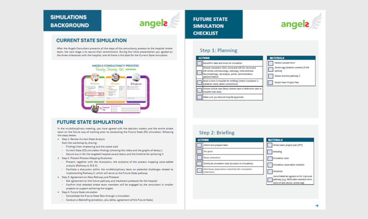 Future State Simulation Checklist