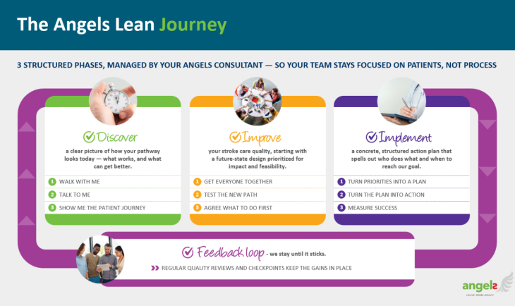 simplified LEAN